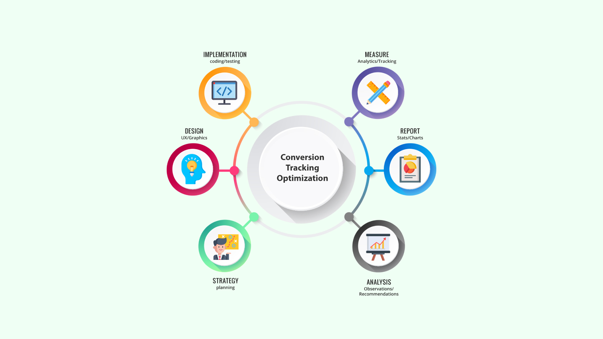 Conversion Tracking