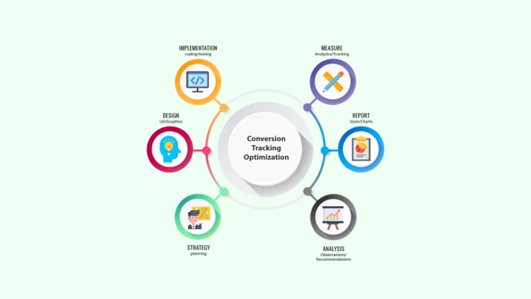 Conversion Tracking Case Study: Hanoun Institute of Health