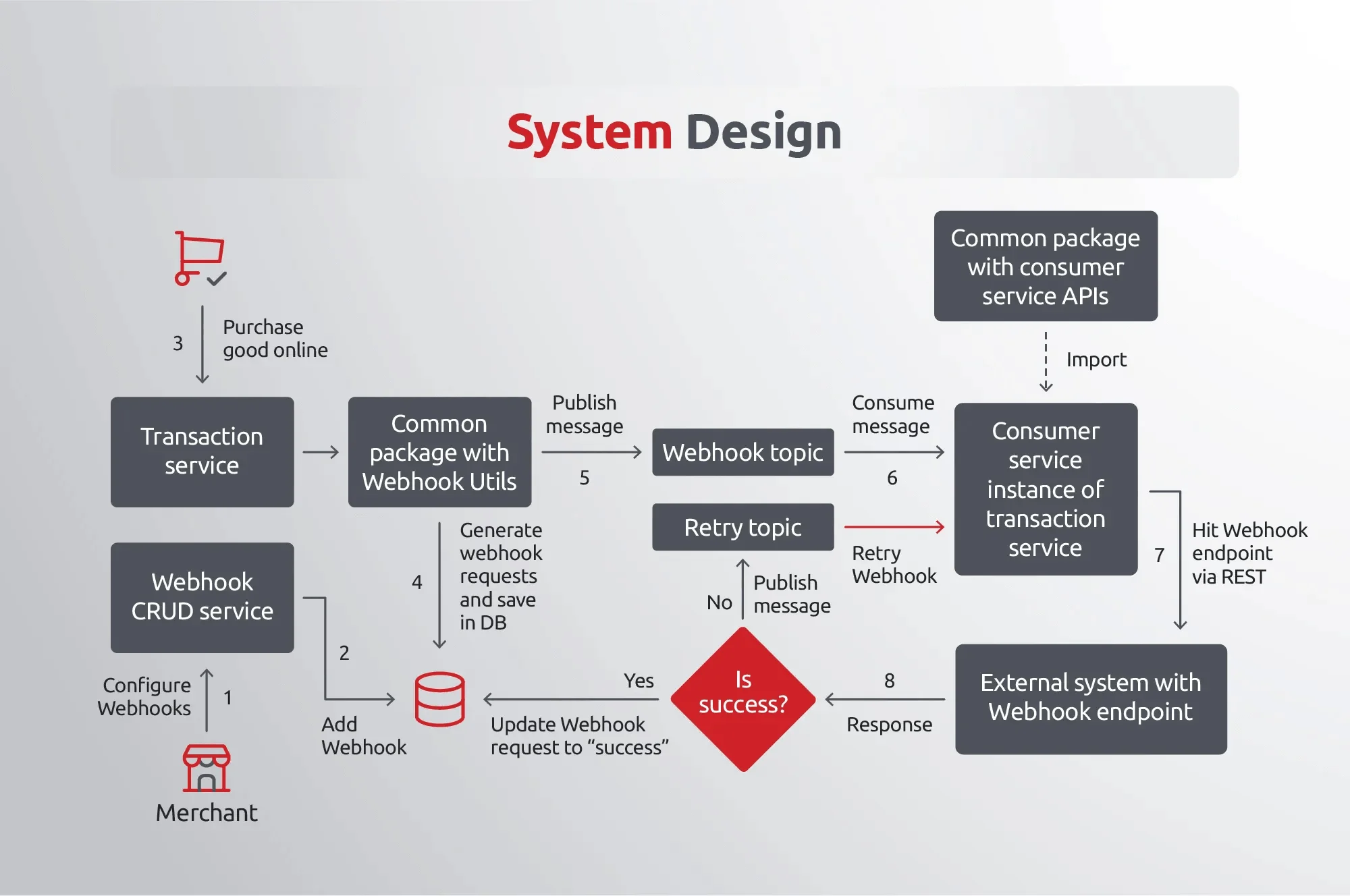 Payment Webhook Integration