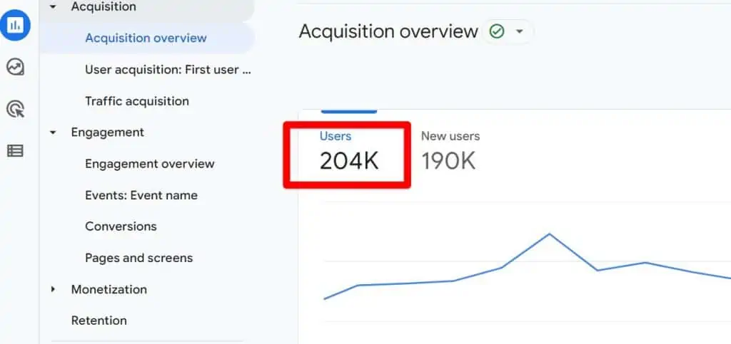 User Retention Report