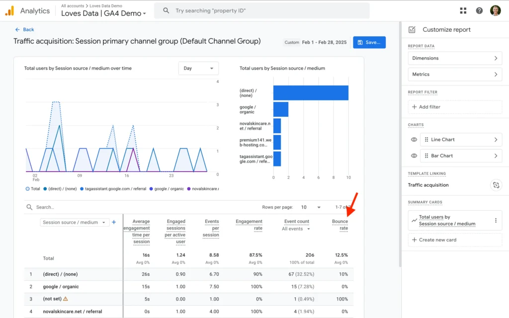 After saving, bounce rate will appear in your report