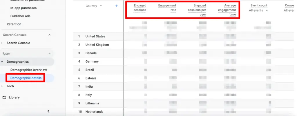 Demographics and Tech Reports