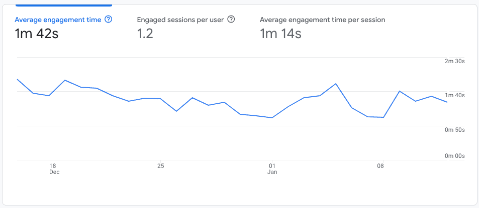 Engagement Reports