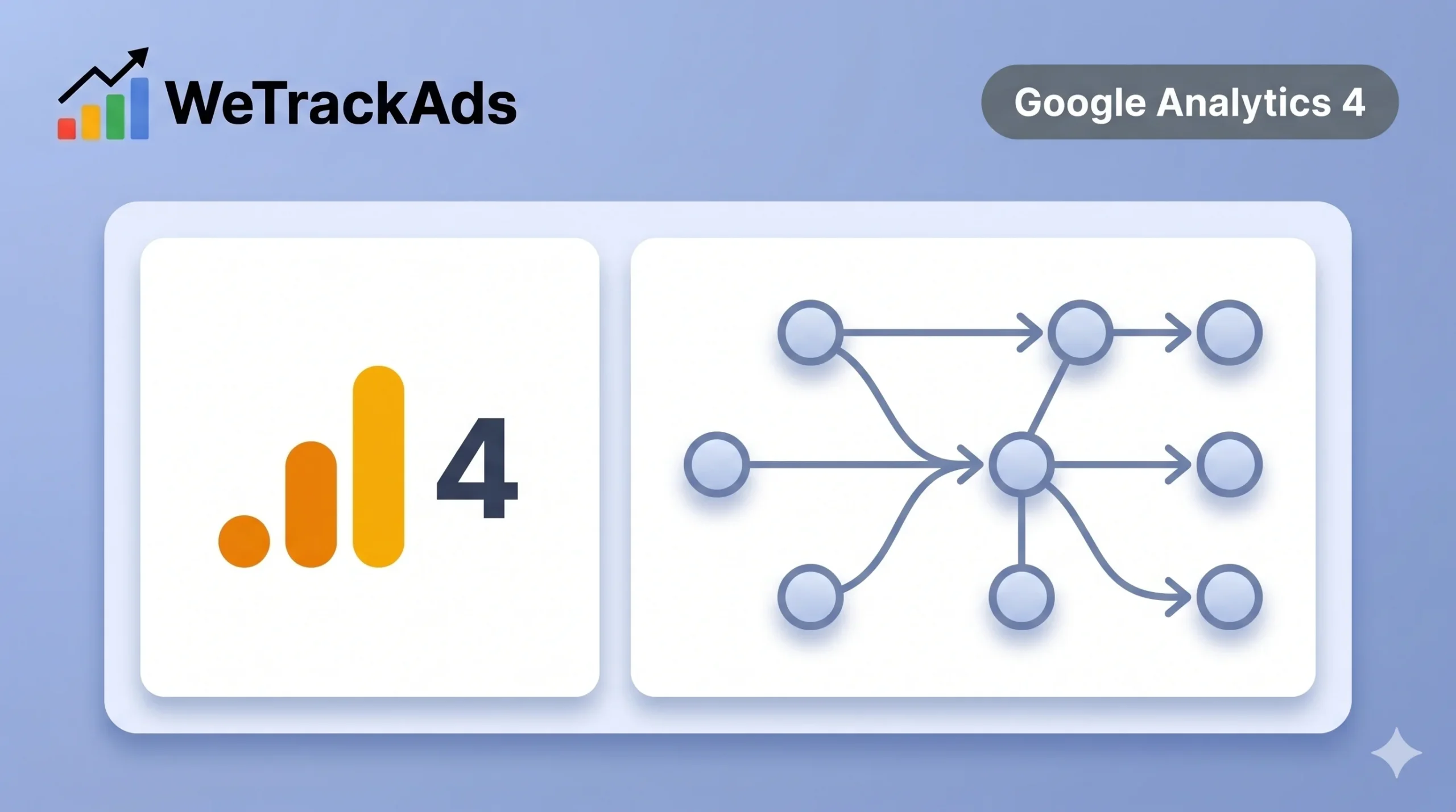 Google Analytics 4 Attribution Models