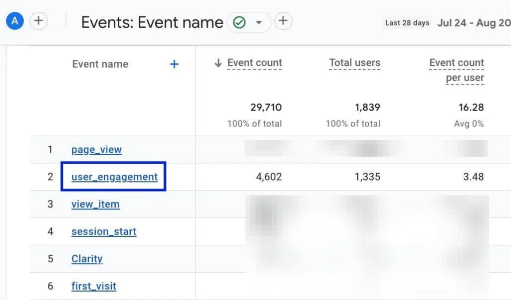 How GA4 Measures User Engagement