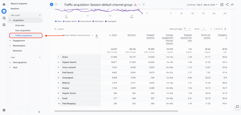 open Traffic Acquisition Report