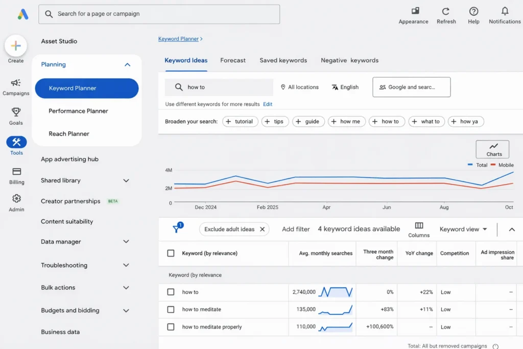 Find the Right Keywords