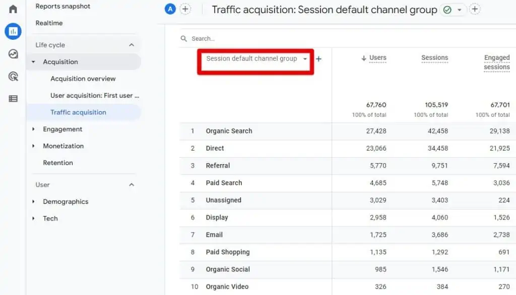 Traffic Acquisition Report