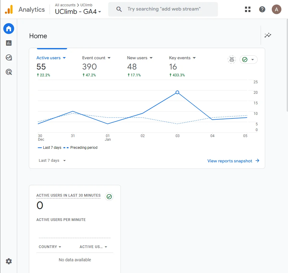 What Is Google Analytics 4