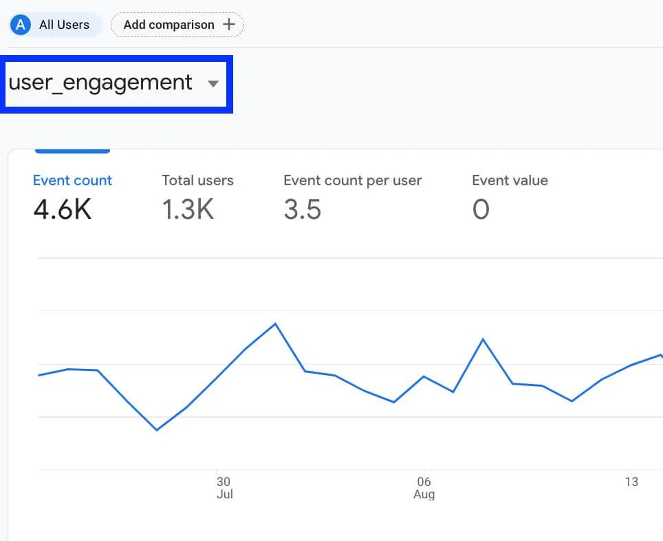 What Is User Engagement in Google Analytics 4